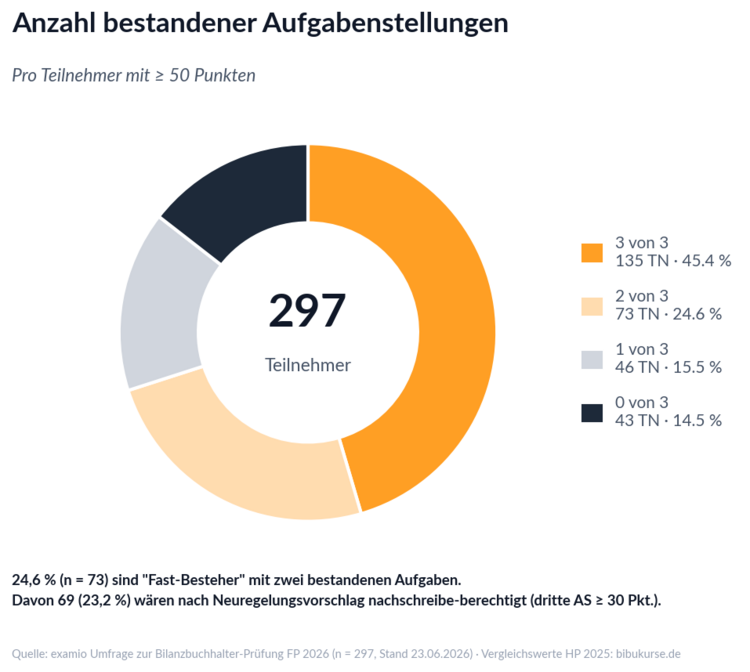 02_aufgaben_donut Bitte Beschreibung eingeben