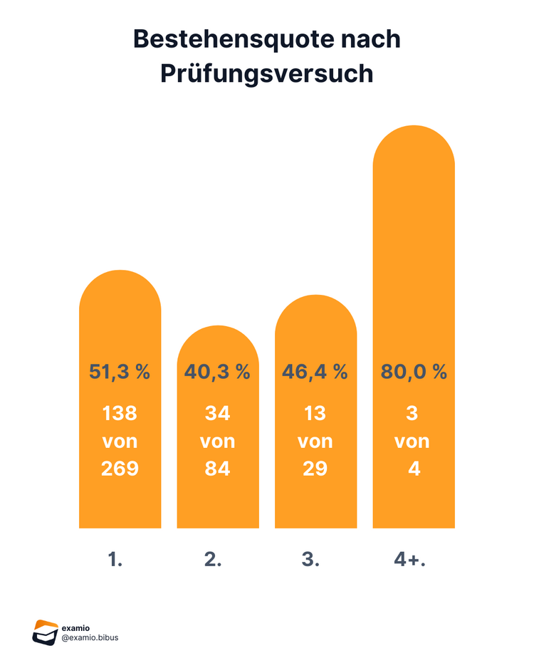 Quote Bitte Beschreibung eingeben