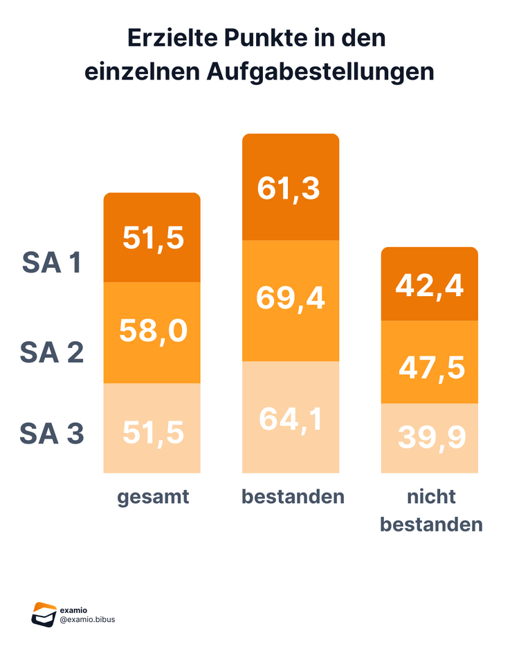 VS Bitte Beschreibung eingeben