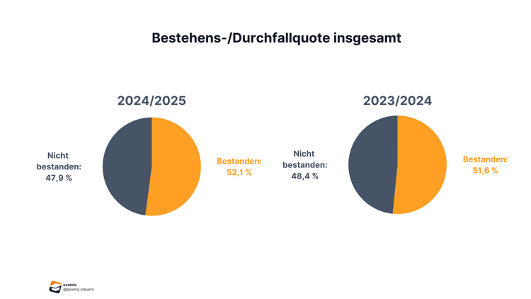 Bitte Beschreibung eingeben