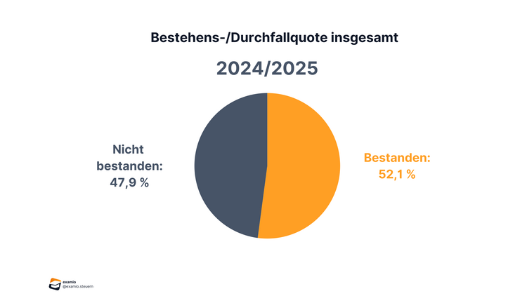 Bitte Beschreibung eingeben