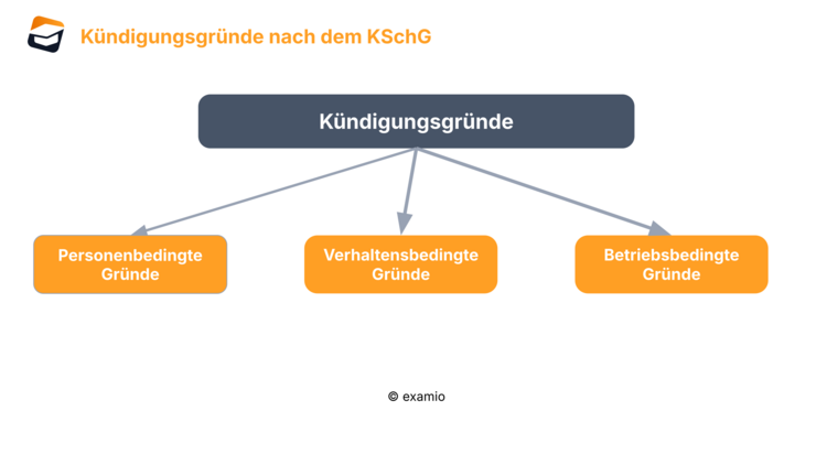 Bitte Beschreibung eingeben