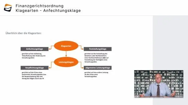 Anfechtungsklage - Finanzgerichtsordnung (FGO) Anfechtungsklage - Finanzgerichtsordnung (FGO)