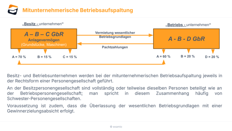 Mitunternehmerische Betriebsaufspaltung Mitunternehmerische Betriebsaufspaltung