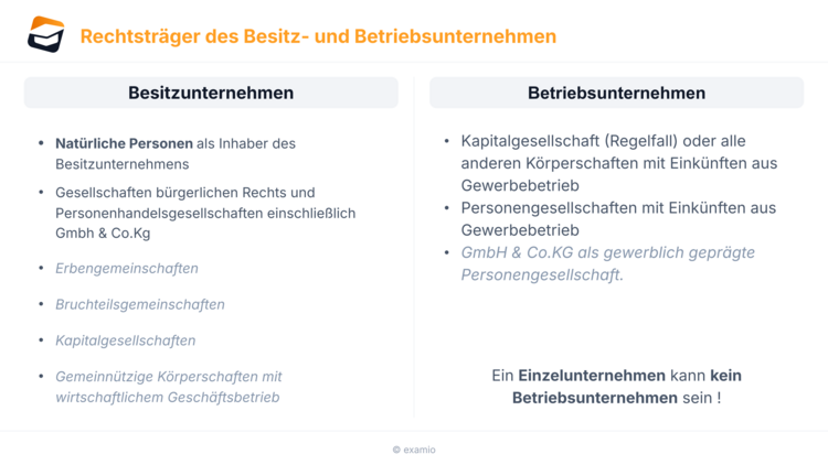 Rechtsträger des Besitz- und Betriebsunternehmens RechtstrÃÂÃÂÃÂäger des Besitz- und Betriebsunternehmens
