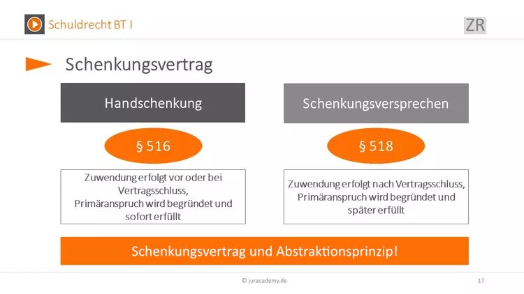 schenkungsvertrag